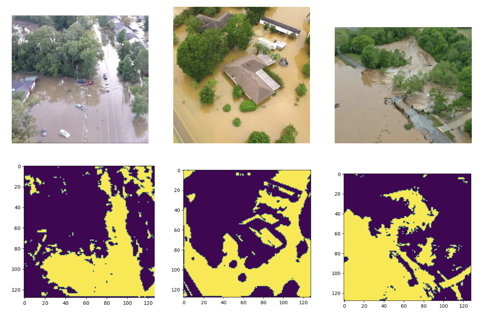 Flood segmentation examples