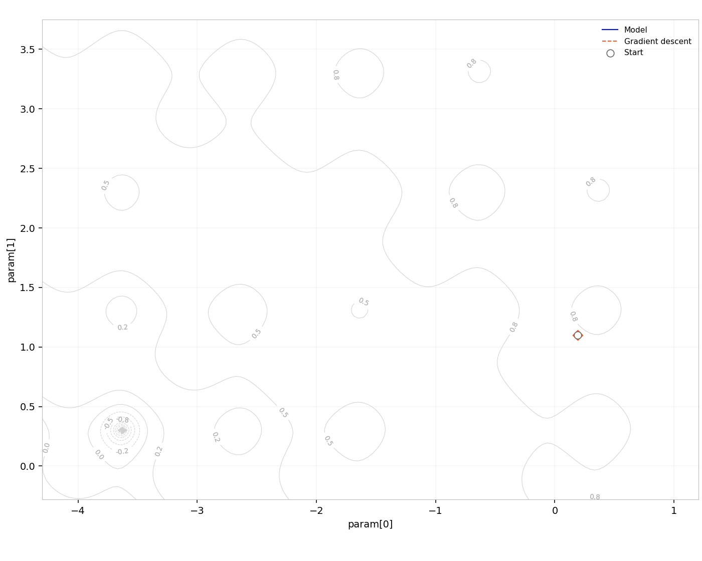 Hypernetwork optimizer demo