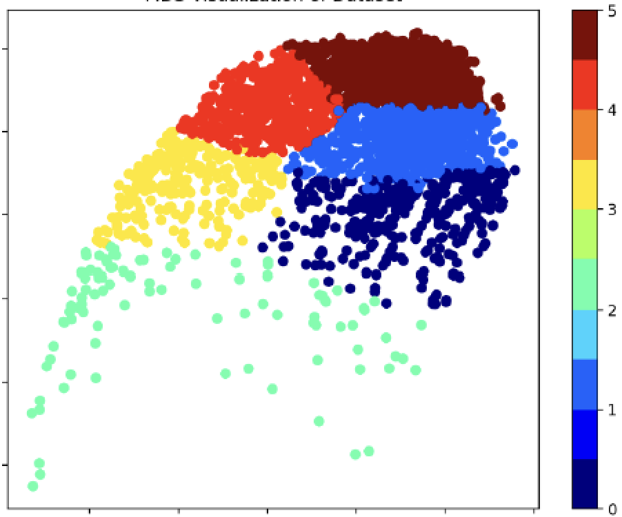 KMeans clusters for semantic video retrieval