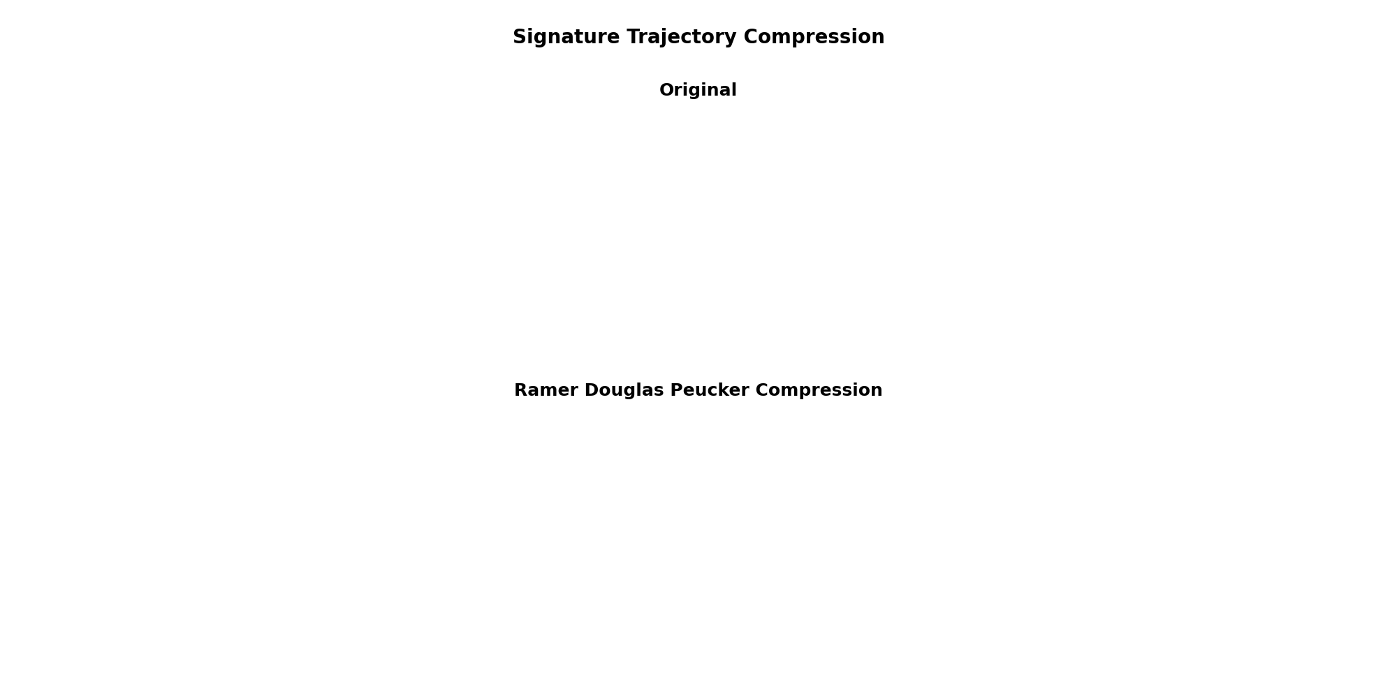 Online signature classification and verification